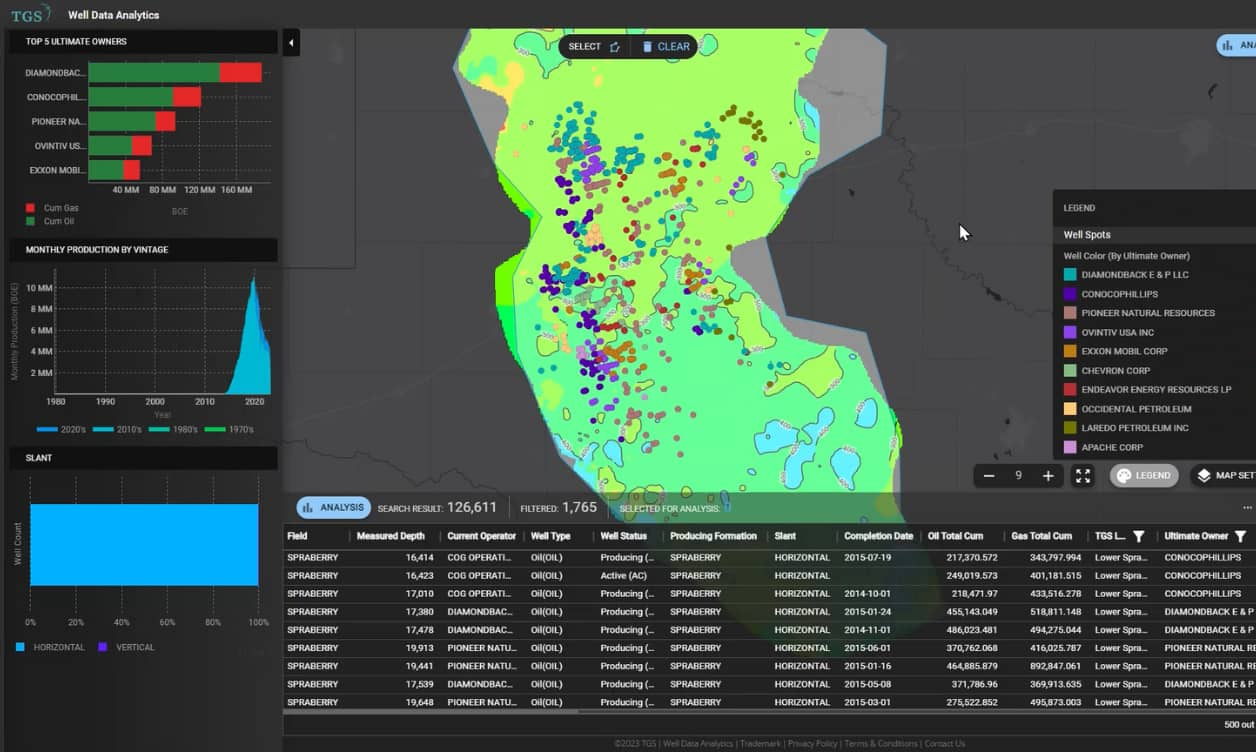 Well Data  Oil & Gas Analytics Software By TGS