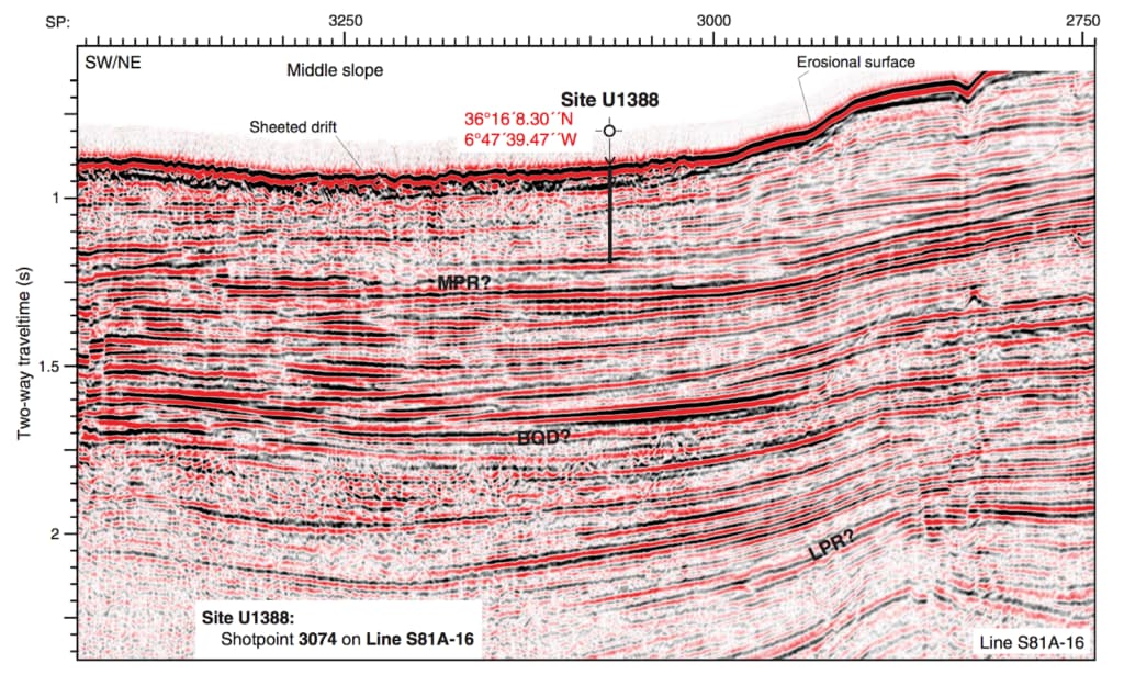 Exploring Geoscience through Deep Learning