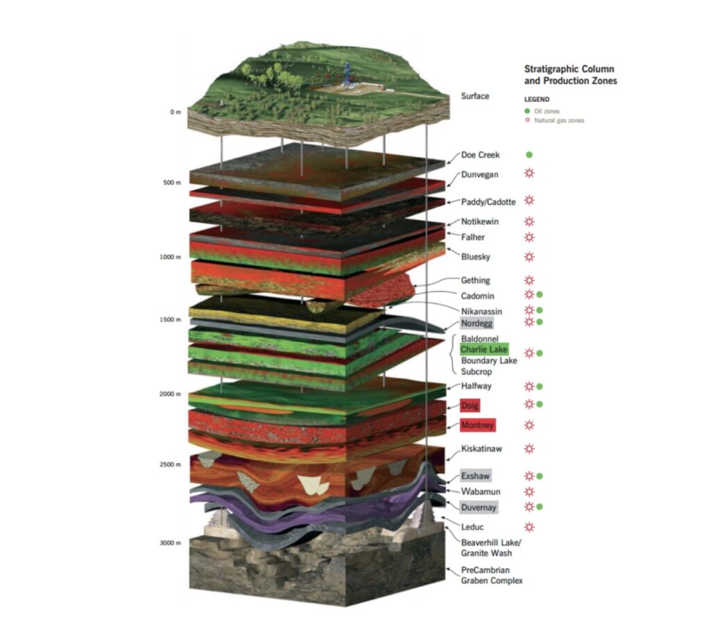 Mastering the Art: How to Make a Stratigraphic Column 