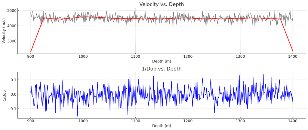 velocity vs. depth