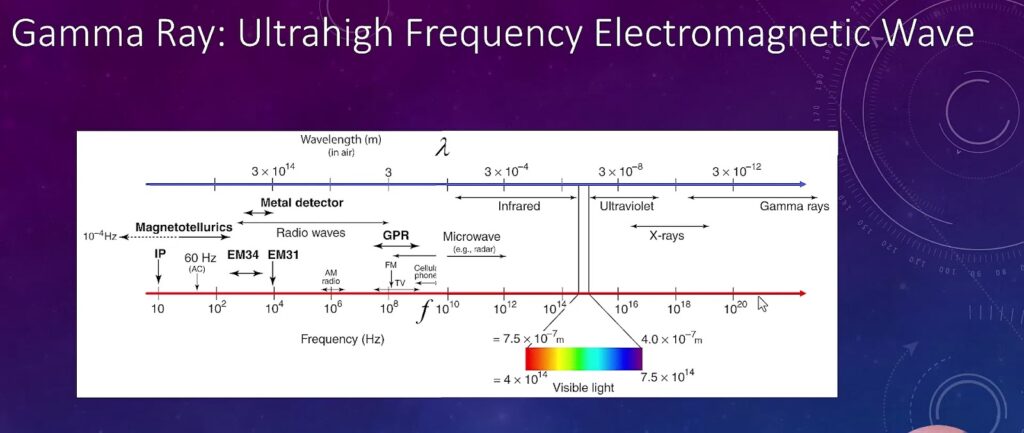 Unlocking Subsurface Secrets: Exploring Gamma Ray Logs