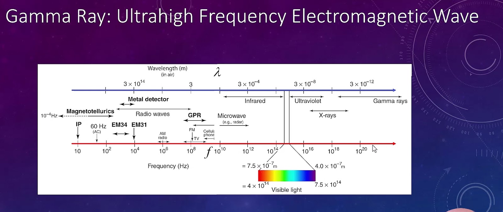 Explain of Gamma Ray Logs