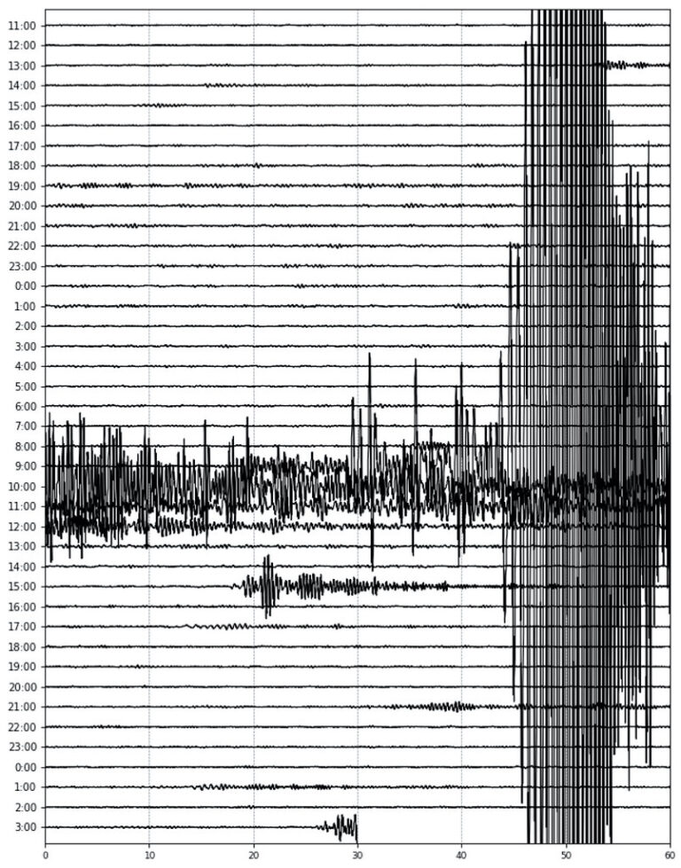 Java Trench area magnitude 6.6 earthquake (4:05 PM, 14 January 2022