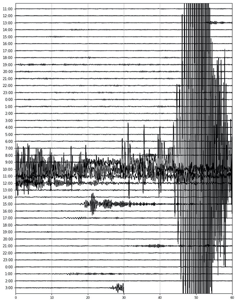 Exploring Seismic Amplitudes: Decoding Earth’s Mysteries