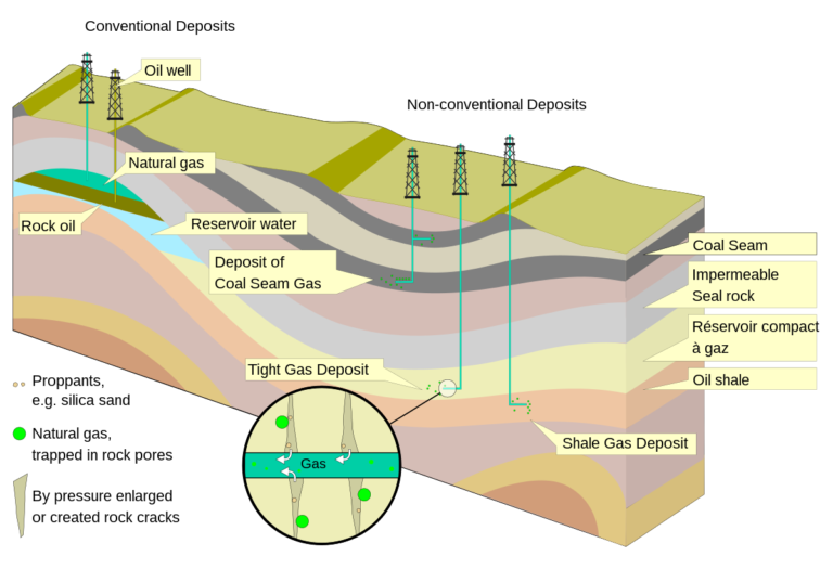 Tight gas exploration